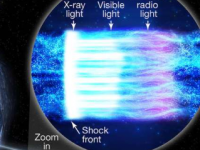 NASA的IXPE有助于解开黑洞喷流之谜