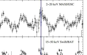 观测探索X射线双星LMCX4的特性