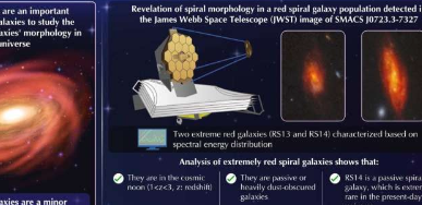 使用詹姆斯韦伯太空望远镜发现早期宇宙中罕见的红色螺旋星系群