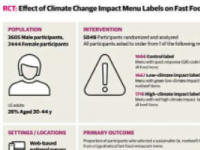 研究表明快餐店出售的食品上的气候影响标签可以改变购买习惯