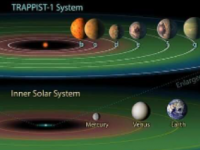 TRAPPIST1系统的行星内部可能会受到太阳耀斑的影响