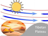 2022年热浪归咎于青藏高原气流的逆转