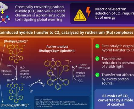 应对气候变化用钌配合物光诱导二氧化碳还原为甲酸