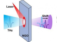 研究人员开发基于NGO单晶的新型太赫兹相位调制器