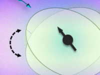 使用激光研究人员可以直接控制原子核的自旋从而编码量子信息