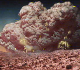 火星沙尘暴中的电力可能是行星氯循环的主要驱动力