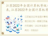 江苏2022年全国计算机等级考试报名时间表,江苏2022年全国计算机等级考试报名时间