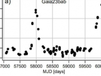 从年轻的恒星物体SPICY97589观察到重复爆发