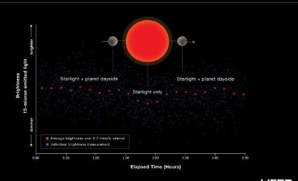 韦伯太空望远镜测量岩石系外行星的温度