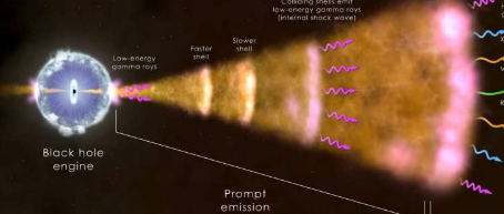 航空航天局的任务研究可能是一万年一遇的伽马射线暴