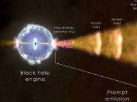 航空航天局的任务研究可能是一万年一遇的伽马射线暴