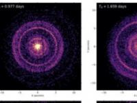 天文学家根据爆炸恒星的光绘制银河系