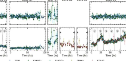 天文学家研究活跃星系NGC7582的X射线光谱变化