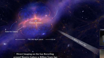 观察到的气体进入一个巨大的星系提供了物质循环的证据