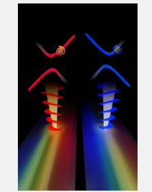 CCNY研究人员在另一项光子学突破中使用芯片上的结构光