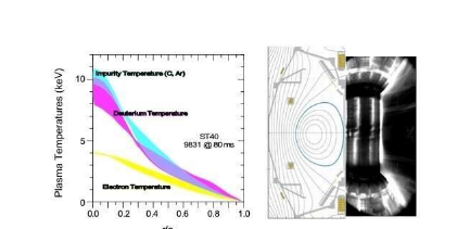 小型聚变实验的温度比太阳核心还高