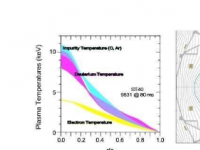 小型聚变实验的温度比太阳核心还高