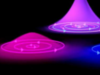 微小的量子电子涡流可以以前所未有的方式在超导体中循环