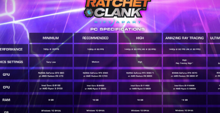 Ratchet&Clank:RiftApartPC系统要求现已正式发布