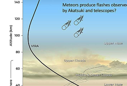金星大气层中的闪光可能是流星而不是闪电