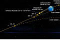 OSIRIS-REx调整航向以瞄准样本舱的着陆区