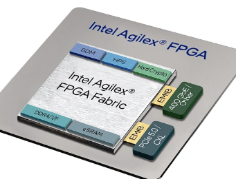 英特尔FPGA产品组合与下一代Agilex系列发布