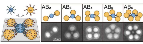 精确排列纳米颗粒以开发等离子体分子