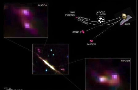 詹姆斯韦伯太空望远镜见证了婴儿星系的成长
