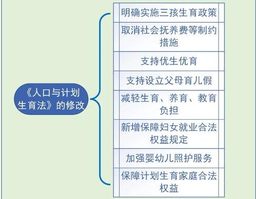 广东省人口与计划生育条例(2021修正) 广东人口计划与生育条例