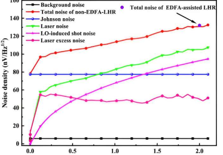 增强型激光外差光谱有助于大气温室气体测量