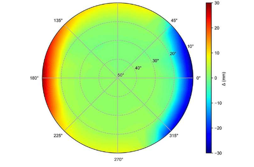 研究揭示了高精度GNSS定位对流层延迟的非各向同性本质