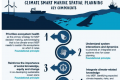 科学家提出了促进全球气候智能型海洋空间规划的十个关键组成部分