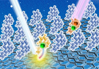 分子取向是关键利用 2 光子光电子能谱为电子行为提供新的视角